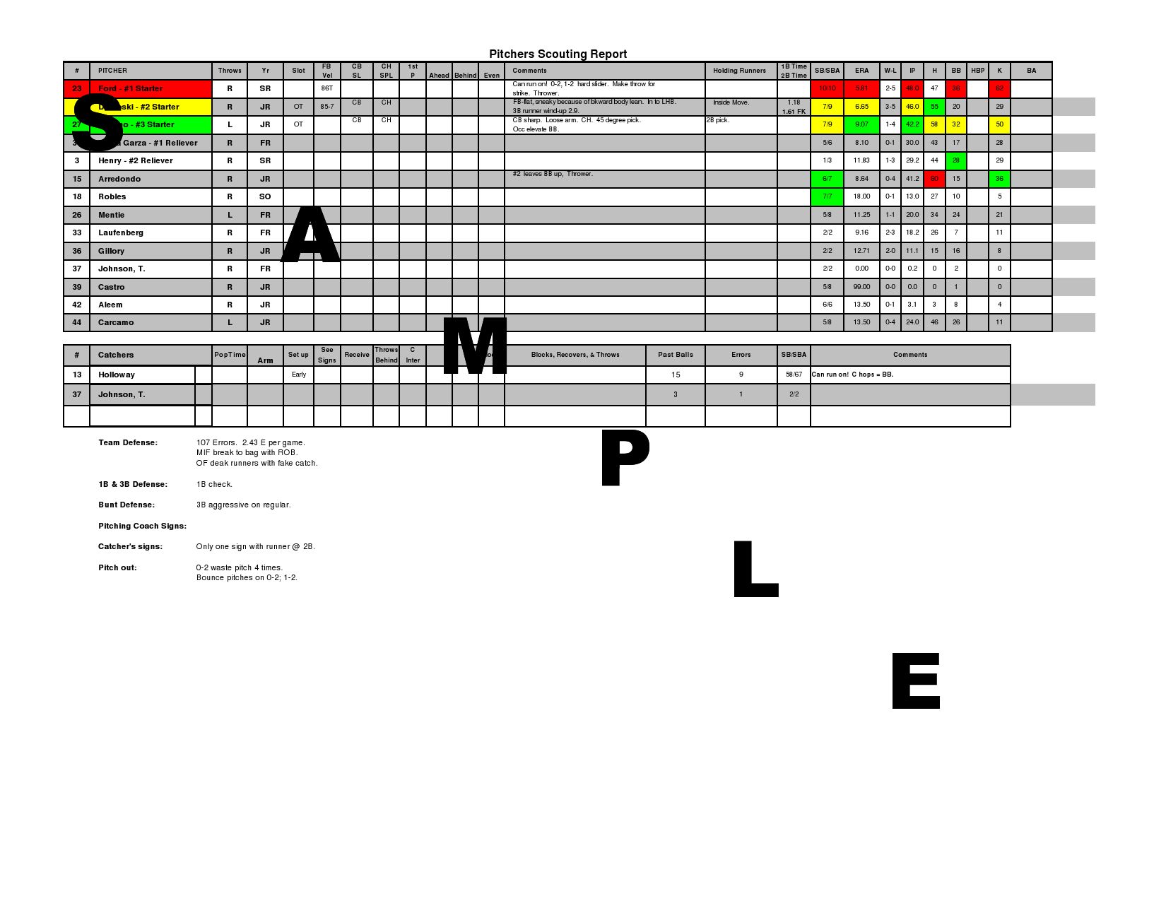 Pitcher's Scouting Report